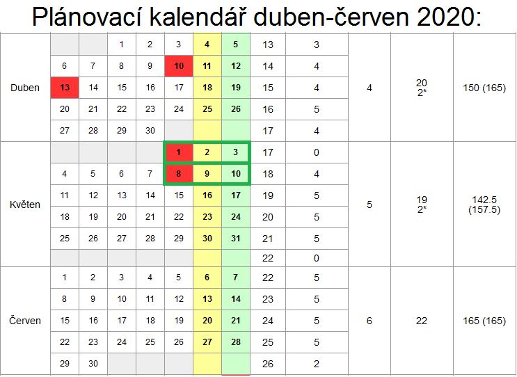 planovaci kalendar duben kveten cerven 2020