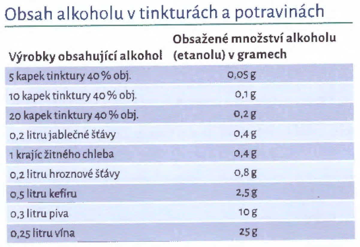 obsah alkoholu v tinkturach a potravinach srovnani porovnani